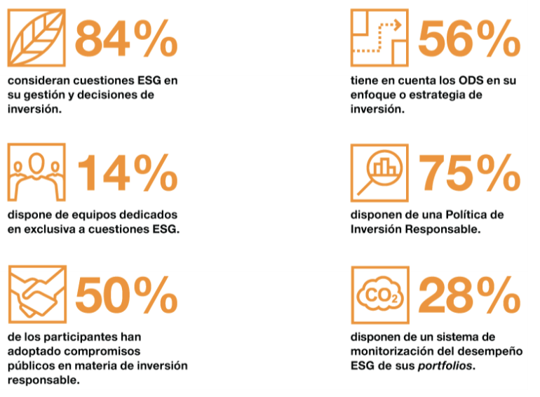 Guía para integrar criterios ESG (Estudio PwC)